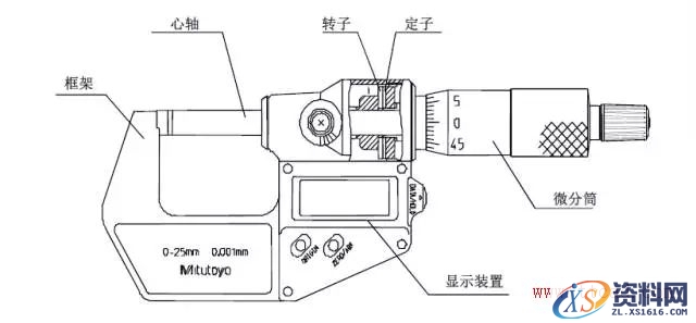 千分尺测量实用技巧(图文教程),千分尺测量实用技巧,产品,采用,选择,第9张