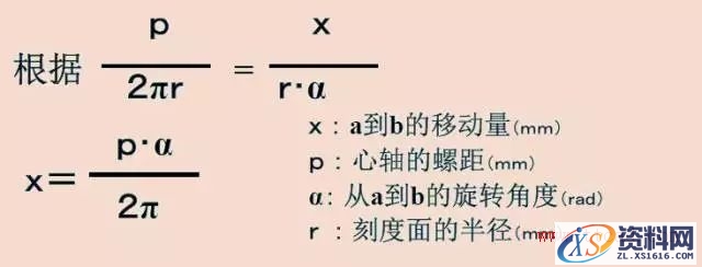 千分尺测量实用技巧(图文教程),千分尺测量实用技巧,产品,采用,选择,第3张