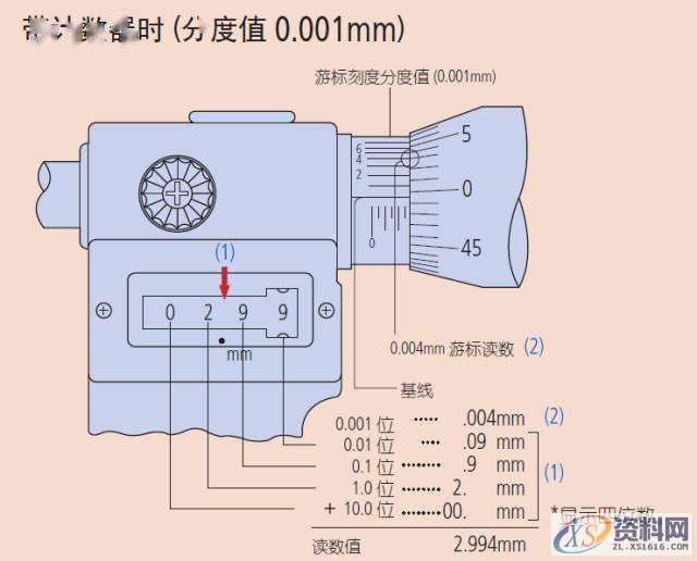 模具设计里面的千分尺测量实用技巧，,产品,设计,模具,第11张