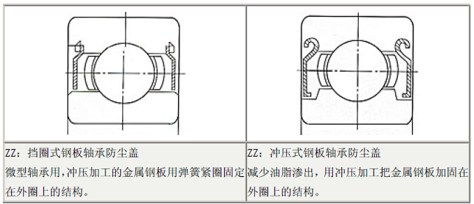 深沟球轴承保持器、密封圈、防尘盖的特征(图文教程),深沟球轴承保持器、密封圈、防尘盖的特征,第2张