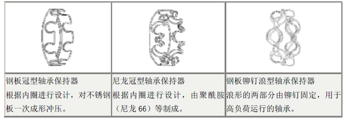深沟球轴承保持器、密封圈、防尘盖的特征(图文教程),深沟球轴承保持器、密封圈、防尘盖的特征,第1张