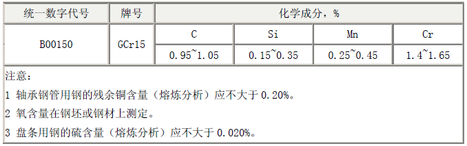 轴承的材料(图文教程),轴承的材料,材料,奥氏体,热处理,第1张