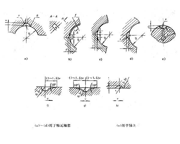 滑动轴承上用的润滑槽型式与尺寸(图文教程),滑动轴承上用的润滑槽型式与尺寸,尺寸,0.5,型式,第1张