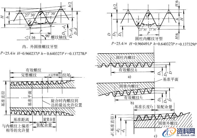 用螺纹密封的管螺纹基本牙型和基本尺寸(GB/T7306-1987)(图文教程) ...,用螺纹密封的管螺纹基本牙型和基本尺寸(GB/T7306-1987),尺寸,用于,0.5,第1张