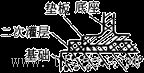 装运要求与设备基础(图文教程),542-3,要求,产品,采用,第9张