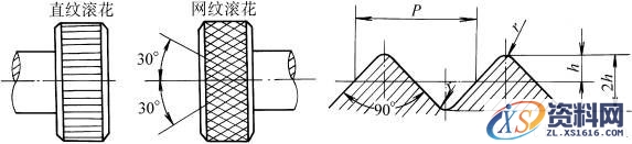 滚花(GB/T6403.3-1986)(图文教程),滚花(GB/T6403.3-1986),0.5,工件,直径,第1张