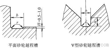 平面砂轮越程槽和V型砂轮越程槽的型式及尺寸(GB/T6403.5-1986)(图文教程) ...,平面砂轮越程槽和V型砂轮越程槽的型式及尺寸(GB/T6403.5-1986),尺寸,0.5,型式,第1张