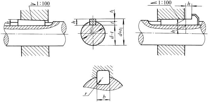楔键和键槽的截面尺寸及公差（GB/T 1563-1979)(图文教程),楔键和键槽的截面尺寸及公差（GB/T_1563-1979),尺寸,0.5,直径,第1张