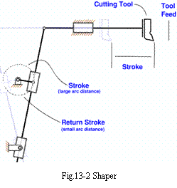 机械工程英语——Lesson 13 Milling,Shaper,Planer and Grinding Machines(图文教程) ...,机械工程英语——Lesson_13_Milling,Shaper,Planer_and_Grinding_Machines,定位,垂直,砂轮,第2张