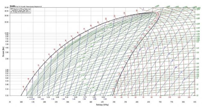 R600A制冷剂参数图(图文教程),R600A制冷剂参数图,参数,教程,第3张