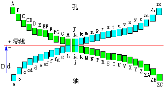 公差与配合术语及相应关系(图文教程),公差与配合术语及相应关系,采用,结构,一般,第2张