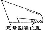 飞机的构造-飞机的机翼-副翼(图文教程),飞机的构造-飞机的机翼-副翼,要求,采用,结构,第2张