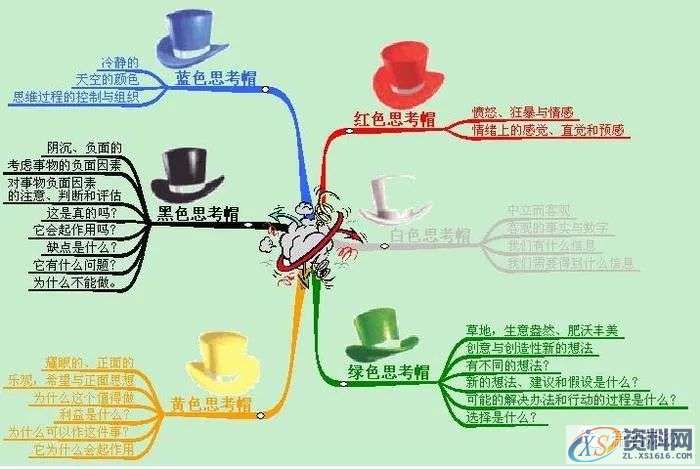 7种分析问题的思维方法,采用,结构,用于,第4张