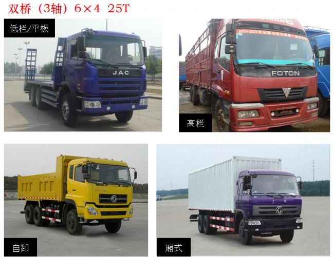 物流货车常见货厢尺寸及载重量(图文教程),物流货车常见货厢尺寸及载重量,要求,产品,一般,第2张