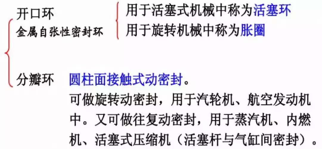关于机械密封的七种形式(图文教程),关于机械密封的七种形式,要求,采用,产品,第7张