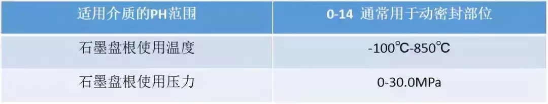 关于机械密封的七种形式(图文教程),关于机械密封的七种形式,要求,采用,产品,第5张