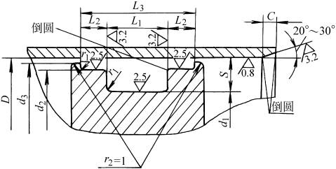 液压缸活塞用带支承环密封沟槽形式、尺寸及公差（GB/T6577-1986）(图文教程) ...,液压缸活塞用带支承环密封沟槽形式、尺寸及公差（GB/T6577-1986）,尺寸,0.5,公差,第1张