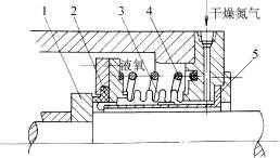 机械密封的选用(图文教程),机械密封的选用,采用,设计,结构,第3张