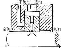 浮动环密封的结构形式与特点(图文教程),浮动环密封的结构形式与特点,采用,结构,尺寸,第1张