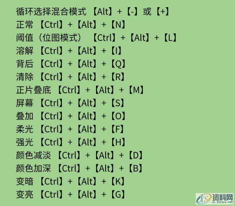 史上最全最常用的，PS快捷键大全，你想要的都有,史上最全最常用的，PS快捷键大全，你想要的都有,设计,产品,模具,第5张