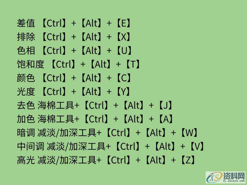 史上最全最常用的，PS快捷键大全，你想要的都有,史上最全最常用的，PS快捷键大全，你想要的都有,设计,产品,模具,第6张