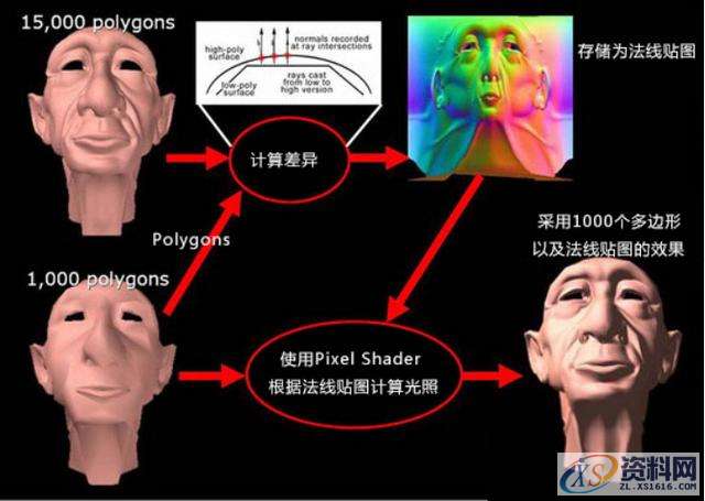 带你认识法线贴图，及法线贴图在ZBrush中的重要性,设计,产品,这个,第2张