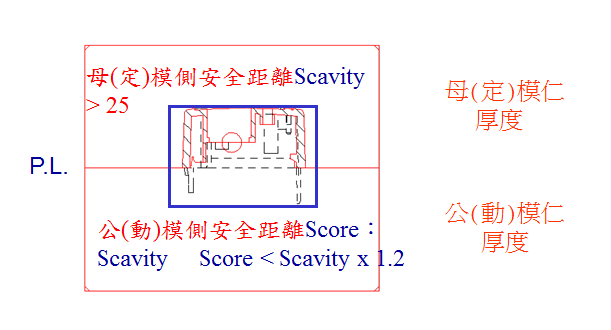 塑胶模具设计时，公母模仁尺寸的设计范围！,塑胶模具设计时，公母模仁尺寸的设计范围！,模具设计,设计,产品,尺寸,第4张