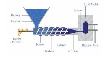 橡胶注射成形工艺流程以及用应场景！,橡胶注射成形工艺流程以及用应场景！,模具设计,要求,用于,形状,第2张