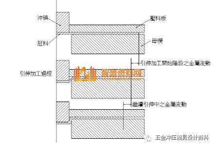五金冲压连续模设计产品展开设计技巧,弯曲,加工,冲头,材料,尺寸,第21张