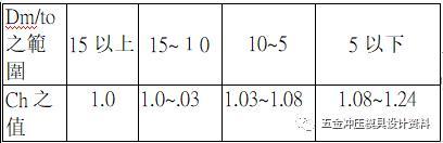 五金冲压连续模设计产品展开设计技巧,弯曲,加工,冲头,材料,尺寸,第28张