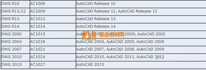 如何查看模型文件的版本号？,文件,模型,打开,下图,方式,第6张