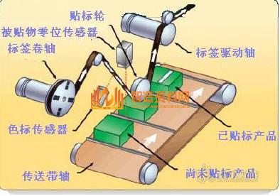 全自动贴标机器,NeadPay,自动,第1张