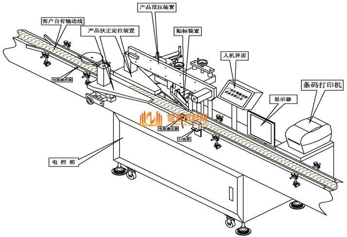 全自动贴标机器,NeadPay,自动,第8张