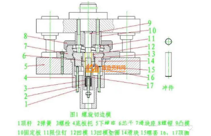 五金冲压模具设计之图解旋切模,五金冲压模具设计之图解旋切模,模具,设计,产品,第1张