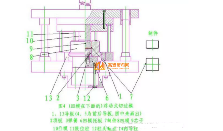 五金冲压模具设计之图解旋切模,五金冲压模具设计之图解旋切模,模具,设计,产品,第4张