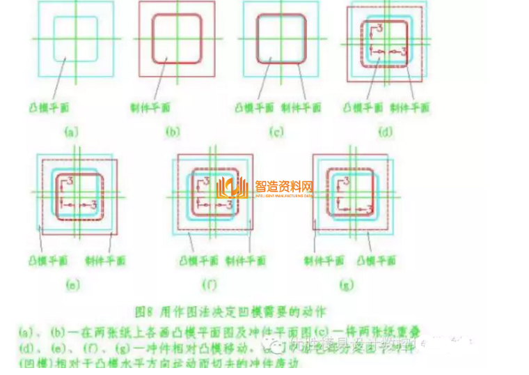 五金冲压模具设计之图解旋切模,五金冲压模具设计之图解旋切模,模具,设计,产品,第8张