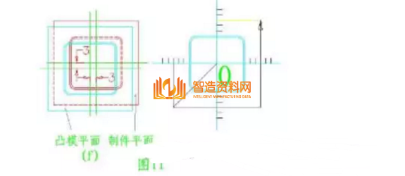 五金冲压模具设计之图解旋切模,五金冲压模具设计之图解旋切模,模具,设计,产品,第11张