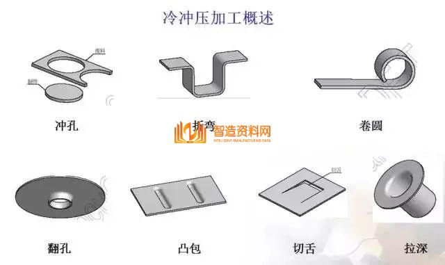 冲压模具基本知识，一次性总结,总结得真好，有了它冲压模具基本知识全搞懂了,模具,结构,可以,第3张