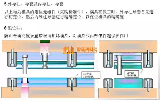 冲压模具基本知识，一次性总结,总结得真好，有了它冲压模具基本知识全搞懂了,模具,结构,可以,第19张