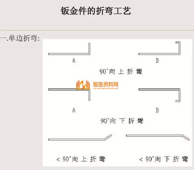 冲压钣金件设计要点总结，收藏以后就不怕错了！,冲压,要点,第5张