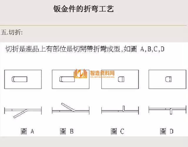 冲压钣金件设计要点总结，收藏以后就不怕错了！,冲压,要点,第9张