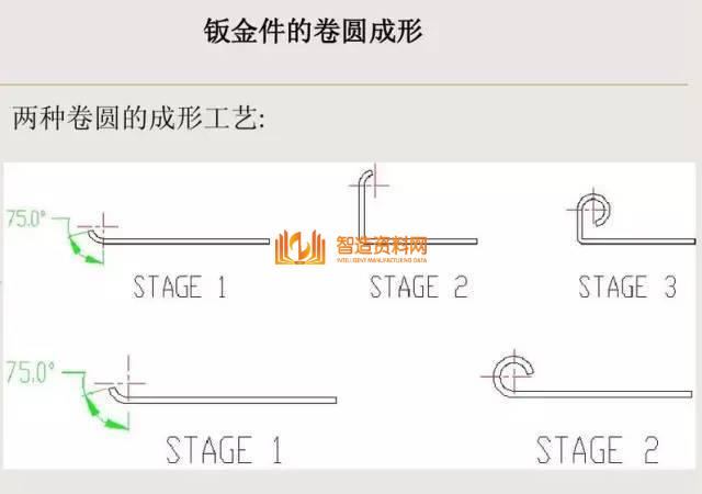 冲压钣金件设计要点总结，收藏以后就不怕错了！,冲压,要点,第16张