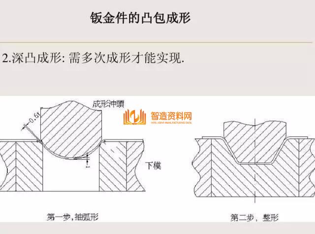 冲压钣金件设计要点总结，收藏以后就不怕错了！,冲压,要点,第15张
