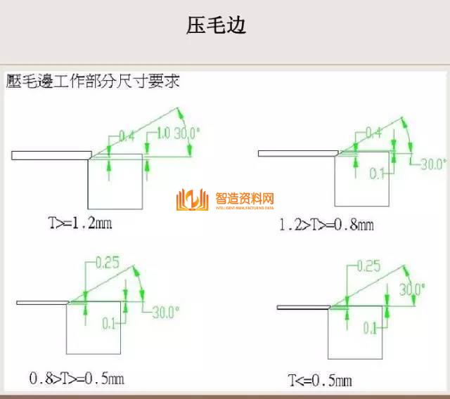 冲压钣金件设计要点总结，收藏以后就不怕错了！,冲压,要点,第17张