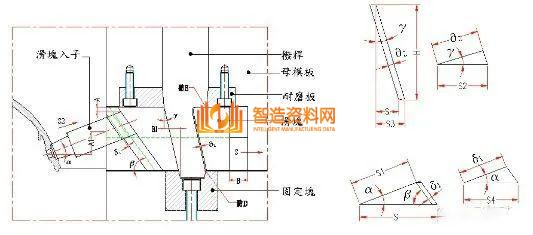 塑胶模具设计：如何解决模具滑块设计难的问题,模具滑块设计难，主要这些问题你没掌握,模具设计,塑胶,模具,解决,第20张