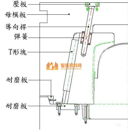塑胶模具设计：如何解决模具滑块设计难的问题,模具滑块设计难，主要这些问题你没掌握,模具设计,塑胶,模具,解决,第28张