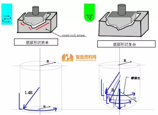 CNC精密电火花机床的摇动加工，你用对了吗？,设计,加工,选择,要求,尺寸,数控,第12张