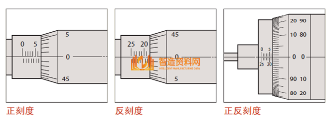 你用过的测微头，你知道如何选型吗？如何才能选到最心仪的型号吗？,产品,加工,选择,采用,安装,可以,第16张