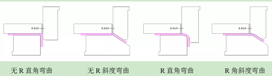 东莞五金冲压模具设计“管位设计标准及弯曲模结构应用原理”讲解 ... ...冲压弯曲结构应用原理,五金冲压模具设计“管位设计标准及弯曲模结构应用原理”很简单！,弯曲,结构,第11张