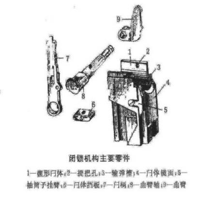 非标自动化结构设计培训：火炮炮尾炮闩类型及结构,火炮炮尾炮闩类型及结构,设计,结构,自动,零件,设计培训,结构设计,第6张